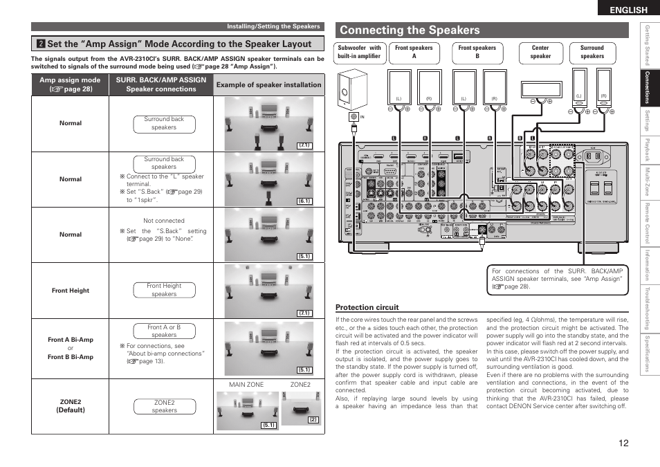 Connecting the speakers, English | Denon AVR-2310CI User Manual | Page 15 / 78