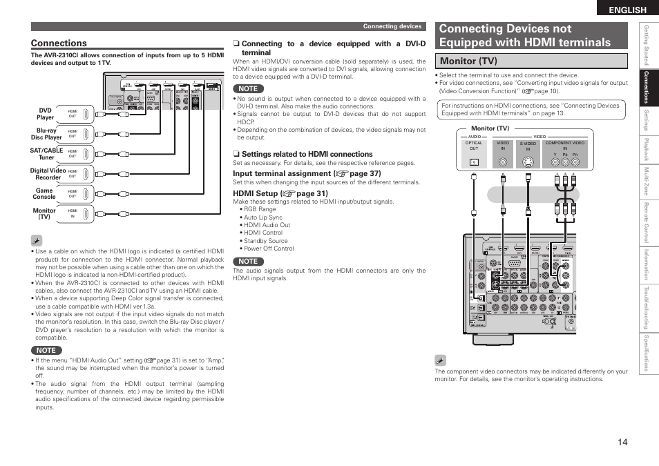 Monitor (tv), Connections, English | Denon AVR-2310CI User Manual | Page 17 / 78