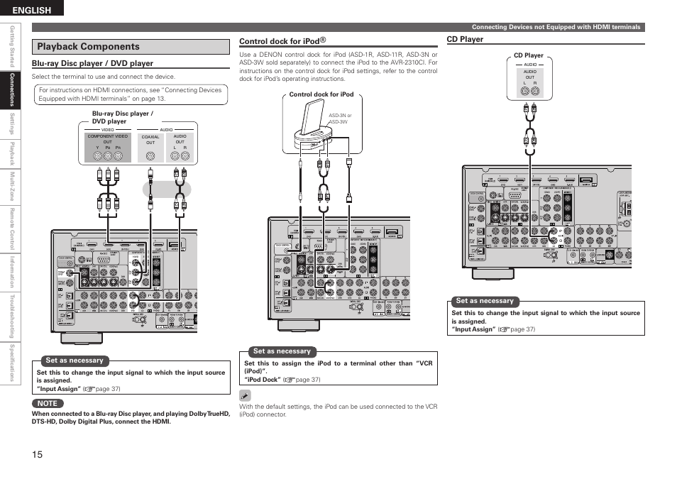 Playback components, English, Cd player | Blu-ray disc player / dvd player, Control dock for ipod | Denon AVR-2310CI User Manual | Page 18 / 78