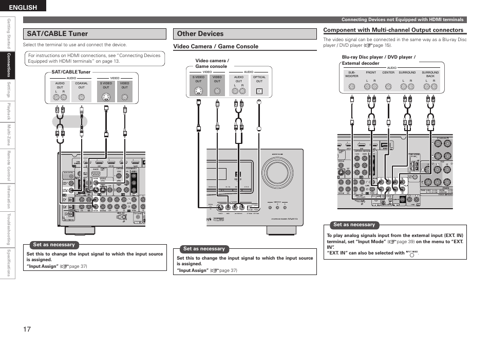 Sat/cable tuner, Other devices, English | Video camera / game console, Component with multi-channel output connectors, Set as necessary | Denon AVR-2310CI User Manual | Page 20 / 78