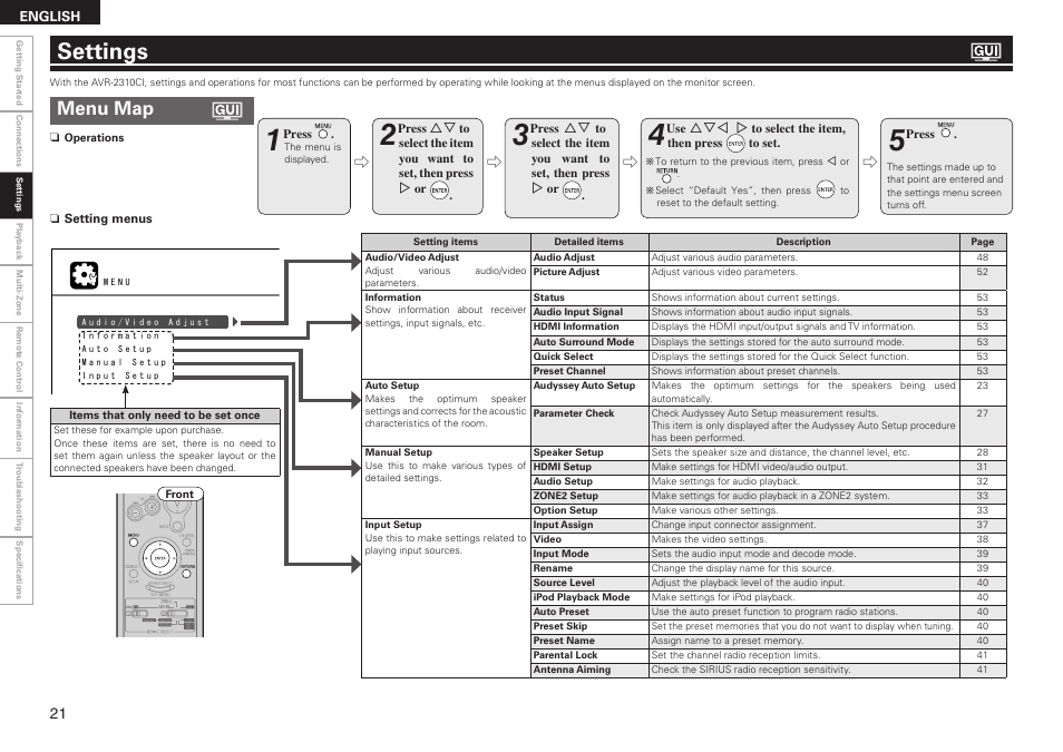 Settings, Menu map | Denon AVR-2310CI User Manual | Page 24 / 78