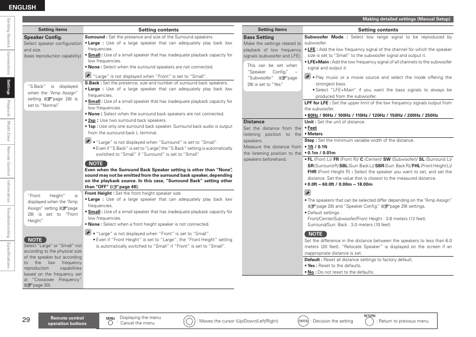 Denon AVR-2310CI User Manual | Page 32 / 78