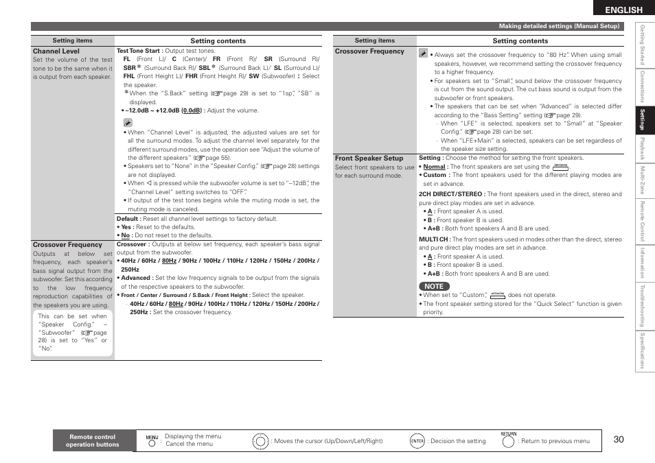 Denon AVR-2310CI User Manual | Page 33 / 78