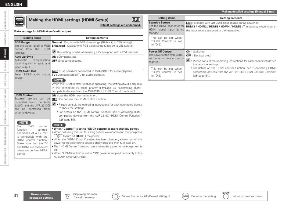 Making the hdmi settings (hdmi setup) | Denon AVR-2310CI User Manual | Page 34 / 78