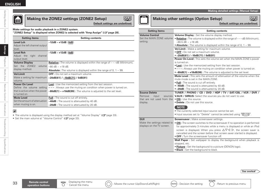 Making other settings (option setup), Making the zone2 settings (zone2 setup) | Denon AVR-2310CI User Manual | Page 36 / 78