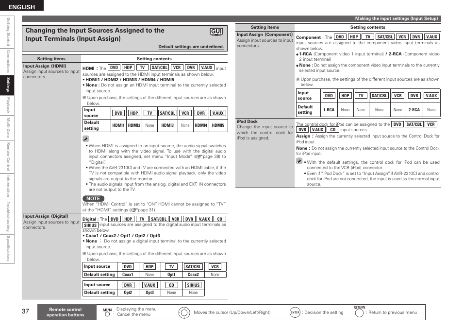 Denon AVR-2310CI User Manual | Page 40 / 78