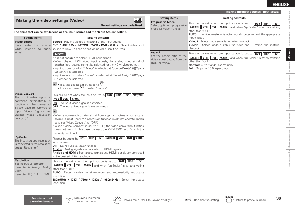 Making the video settings (video) | Denon AVR-2310CI User Manual | Page 41 / 78