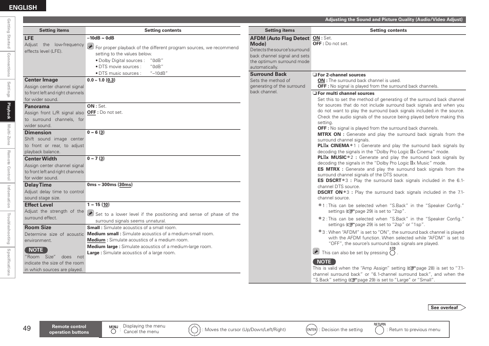 Denon AVR-2310CI User Manual | Page 52 / 78