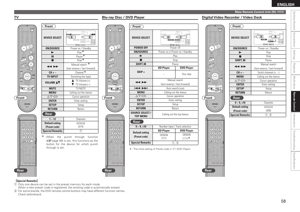 Denon AVR-2310CI User Manual | Page 61 / 78