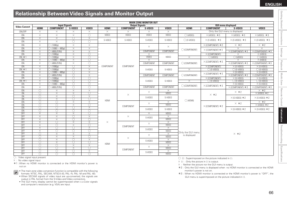 English | Denon AVR-2310CI User Manual | Page 69 / 78