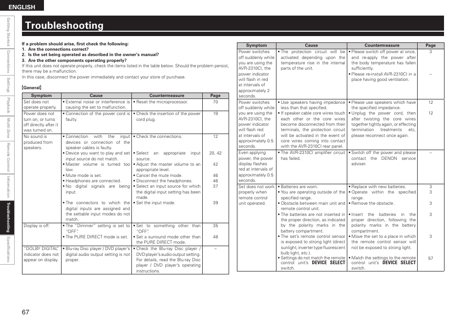 Troubleshooting | Denon AVR-2310CI User Manual | Page 70 / 78