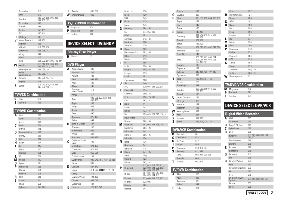 Device select : dvd/hdp, Device select : dvr/vcr, Tv/vcr combination | Tv/dvd combination, Tv/dvd/vcr combination, Blu-ray disc player, Dvd player, Dvd/vcr combination, Digital video recorder | Denon AVR-2310CI User Manual | Page 75 / 78