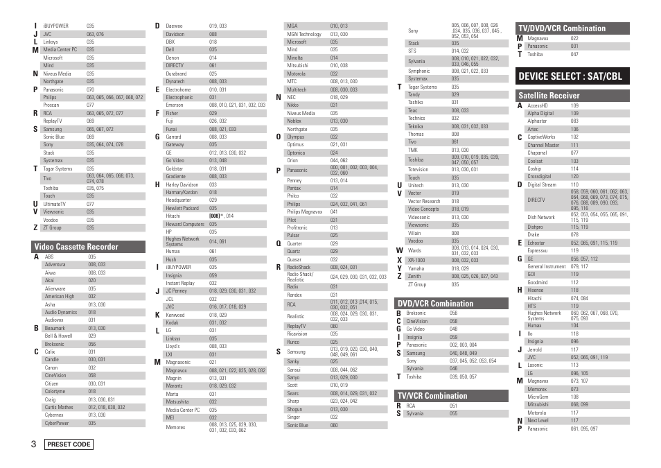 Device select : sat/cbl, Video cassette recorder, Dvd/vcr combination | Tv/vcr combination, Tv/dvd/vcr combination, Satellite receiver | Denon AVR-2310CI User Manual | Page 76 / 78