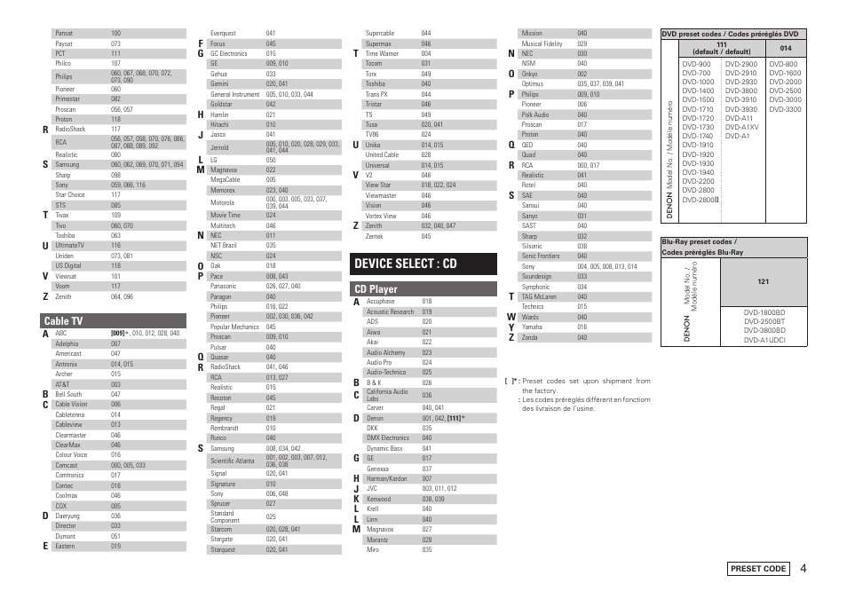 Device select : cd, Cable tv, Cd player | Denon AVR-2310CI User Manual | Page 77 / 78