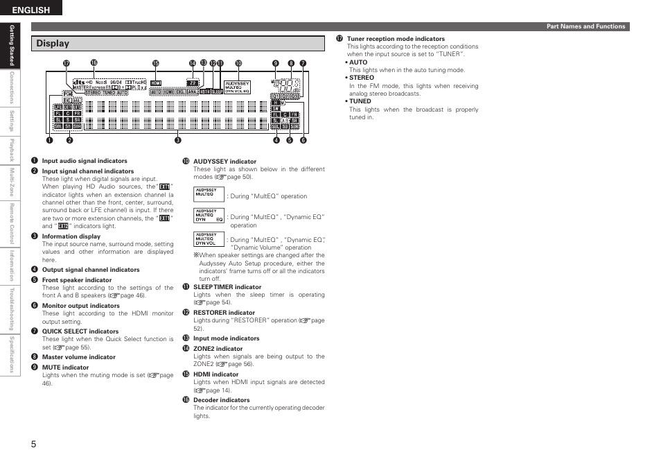 Display | Denon AVR-2310CI User Manual | Page 8 / 78