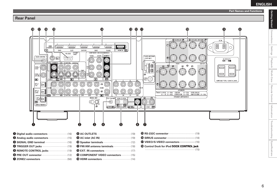 Denon AVR-2310CI User Manual | Page 9 / 78