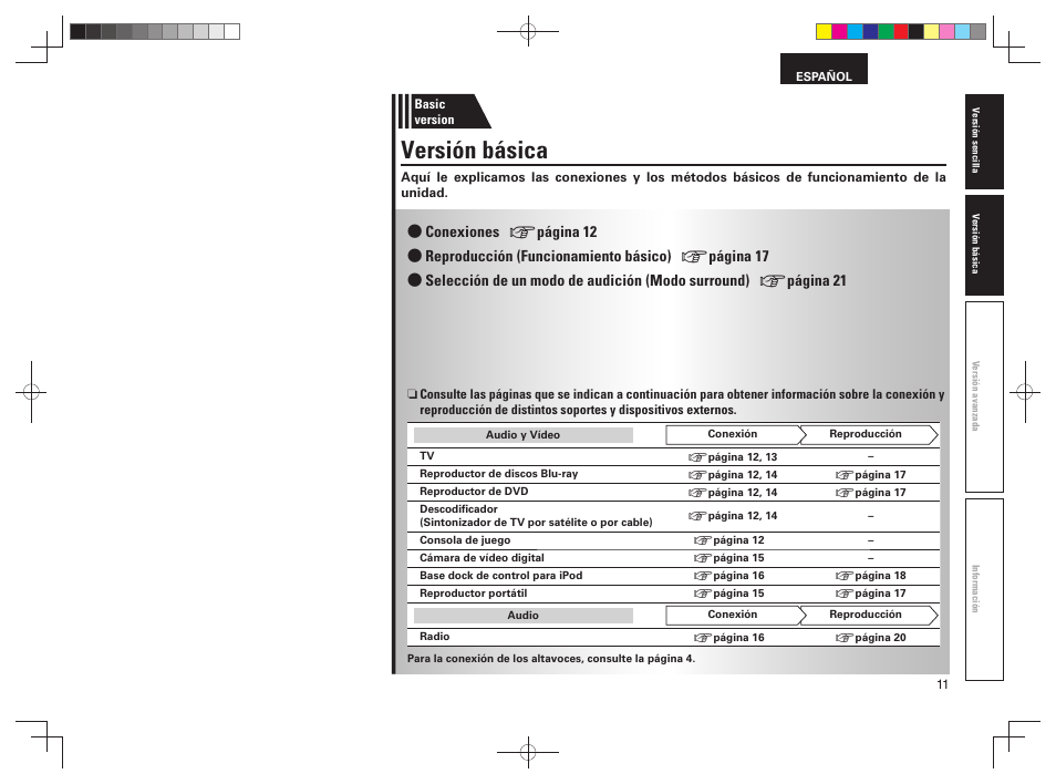 Versión básica | Denon AVR-391 User Manual | Page 14 / 68