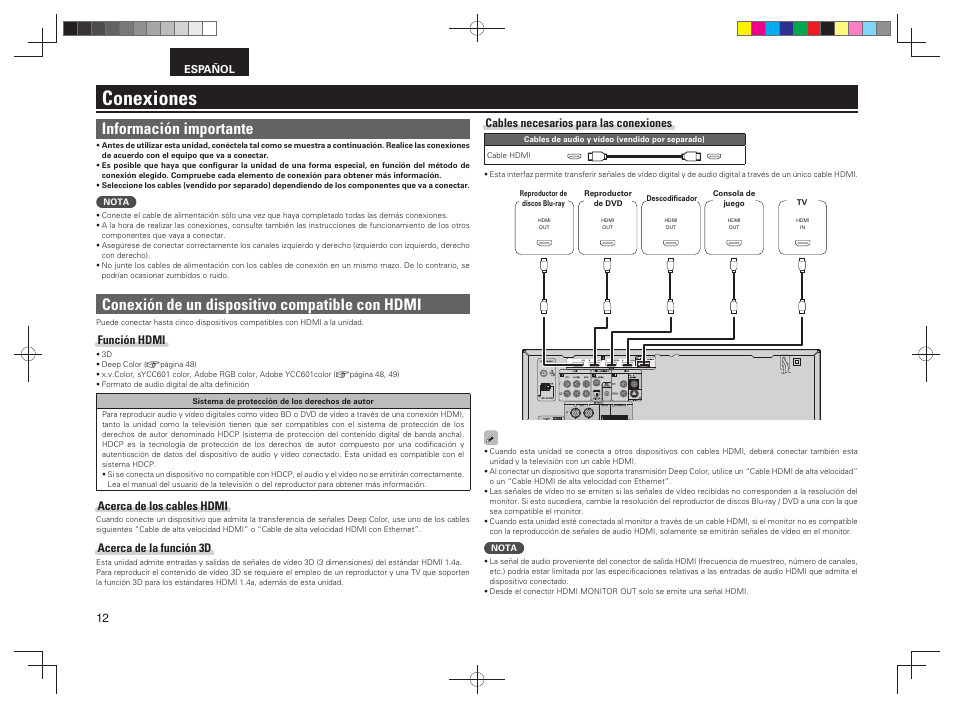 Conexiones, Conexión de un dispositivo compatible con hdmi, Información importante | Función hdmi, Acerca de los cables hdmi, Acerca de la función 3d, Cables necesarios para las conexiones | Denon AVR-391 User Manual | Page 15 / 68