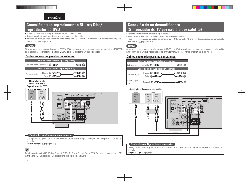 Cables necesarios para las conexiones, Español | Denon AVR-391 User Manual | Page 17 / 68