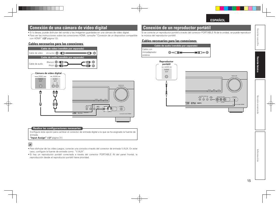 Conexión de una cámara de vídeo digital, Conexión de un reproductor portátil, Cables necesarios para las conexiones | Denon AVR-391 User Manual | Page 18 / 68