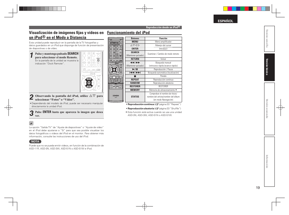 Funcionamiento del ipod | Denon AVR-391 User Manual | Page 22 / 68