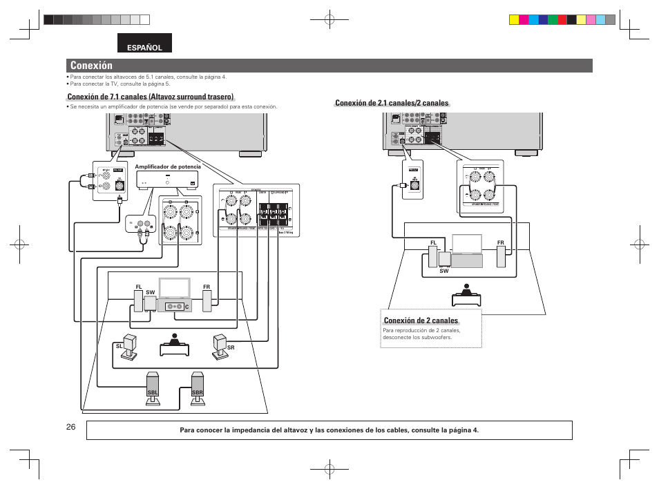 Conexión, Conexión de 7.1 canales (altavoz surround trasero), Conexión de 2.1 canales/2 canales | Conexión de 2 canales | Denon AVR-391 User Manual | Page 29 / 68