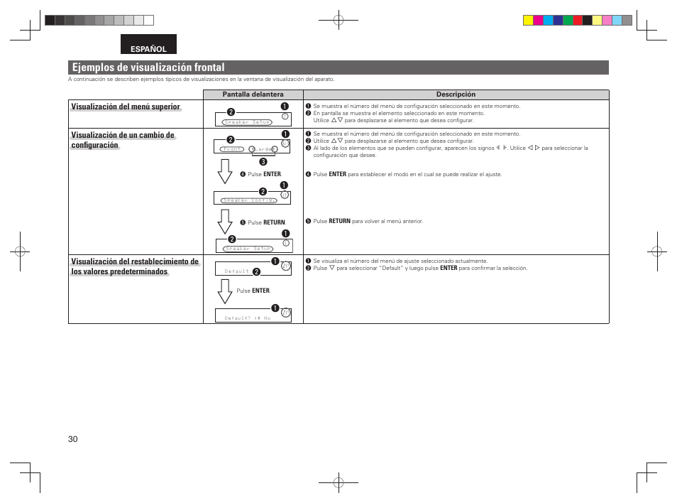 Ejemplos de visualización frontal | Denon AVR-391 User Manual | Page 33 / 68