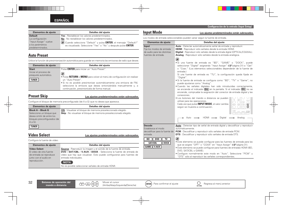 Auto preset, Preset skip, Video select | Input mode | Denon AVR-391 User Manual | Page 35 / 68