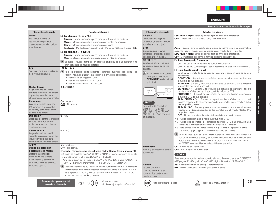Denon AVR-391 User Manual | Page 38 / 68