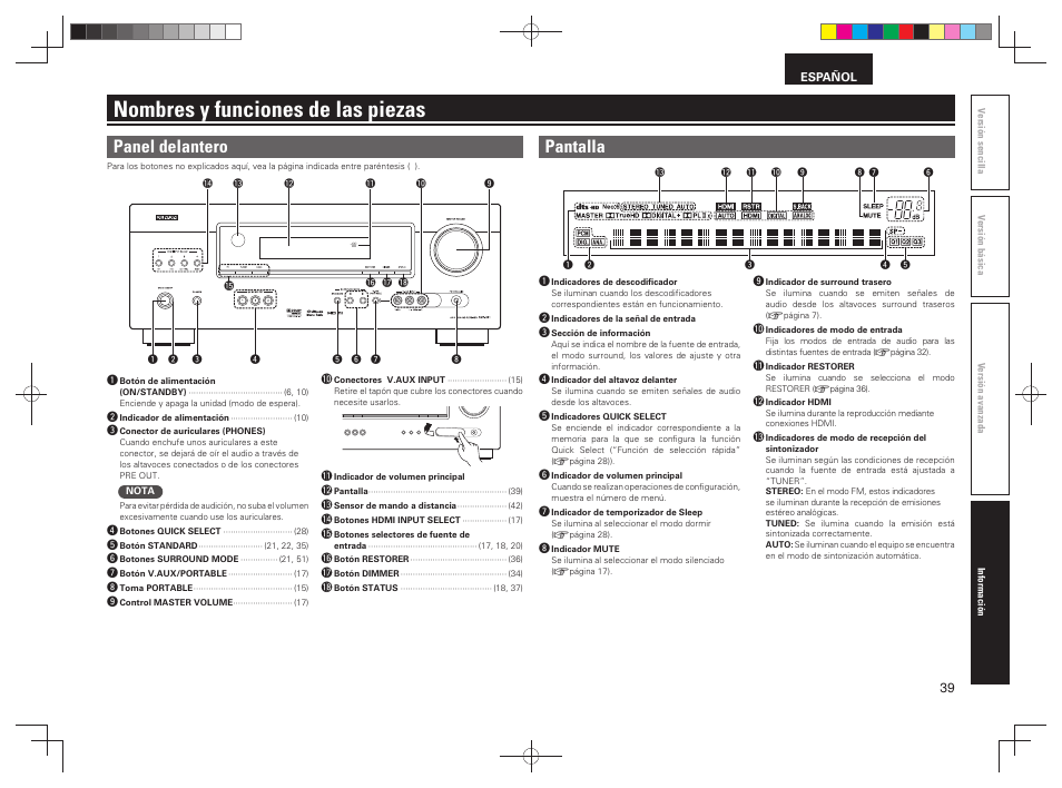 Nombres y funciones de las piezas, Panel delantero, Pantalla | Denon AVR-391 User Manual | Page 42 / 68