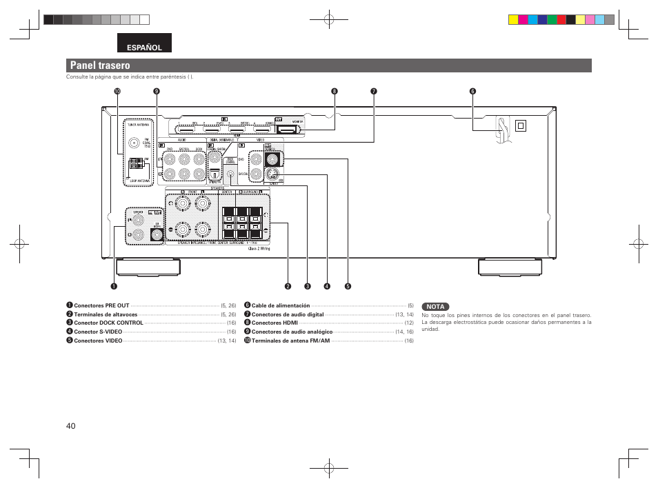 Panel trasero | Denon AVR-391 User Manual | Page 43 / 68