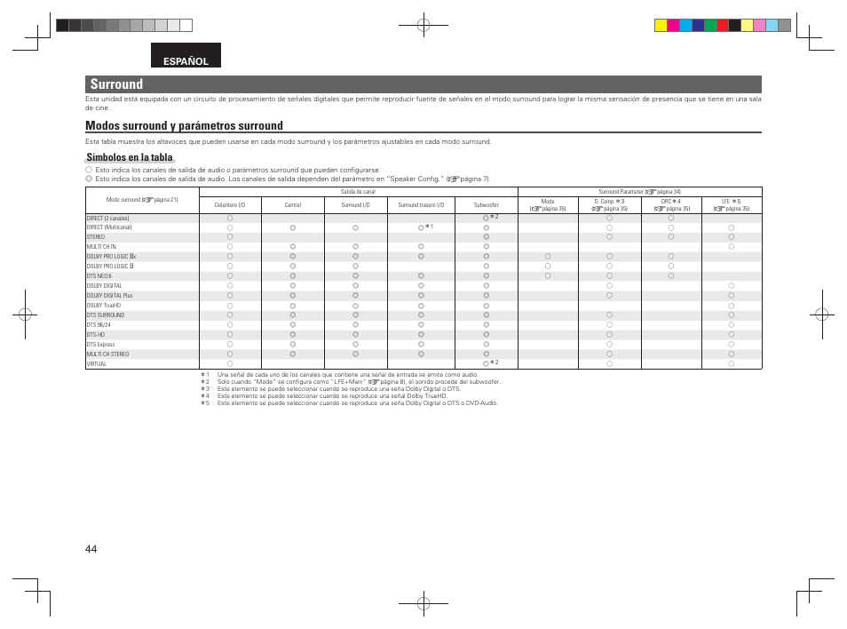 Surround, Modos surround y parámetros surround, Símbolos en la tabla | Español | Denon AVR-391 User Manual | Page 47 / 68