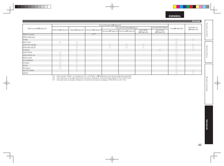 Español | Denon AVR-391 User Manual | Page 48 / 68