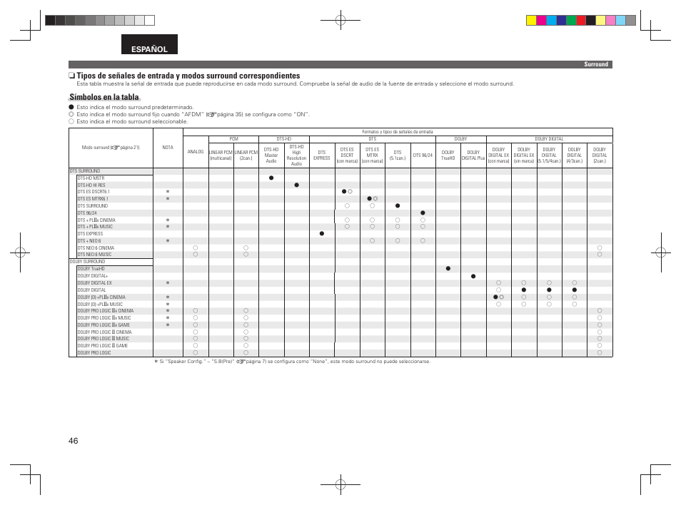 Símbolos en la tabla, Español | Denon AVR-391 User Manual | Page 49 / 68