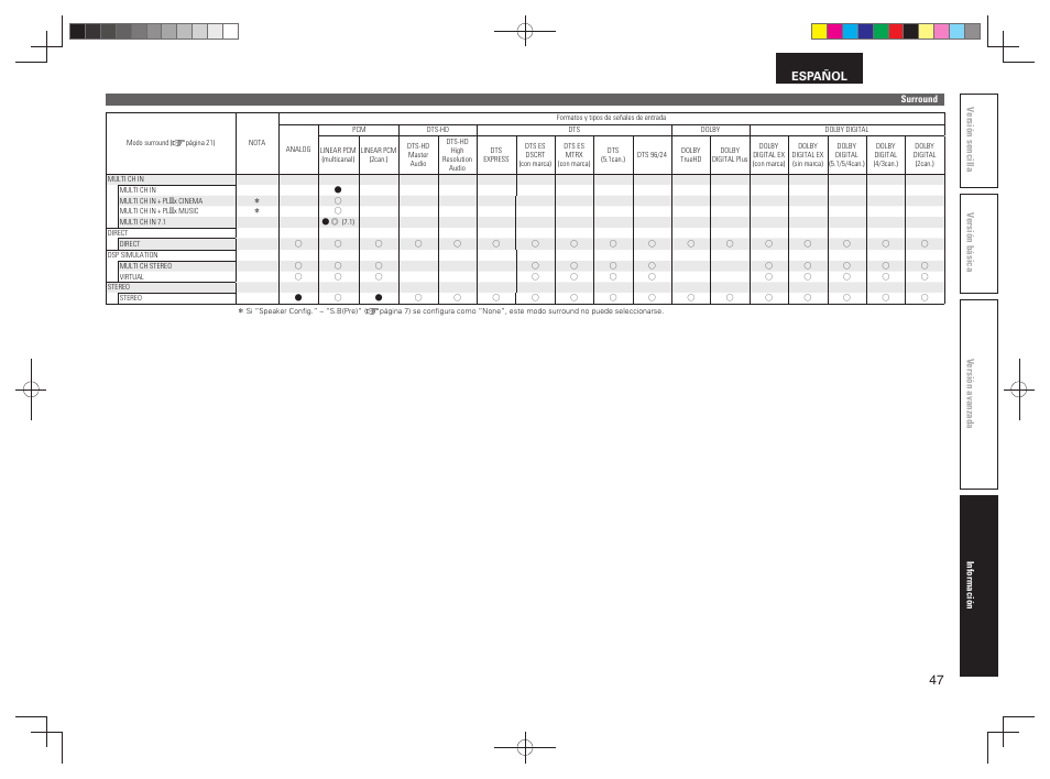 Español | Denon AVR-391 User Manual | Page 50 / 68