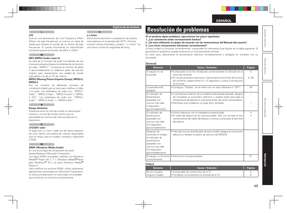 Resolución de problemas | Denon AVR-391 User Manual | Page 52 / 68