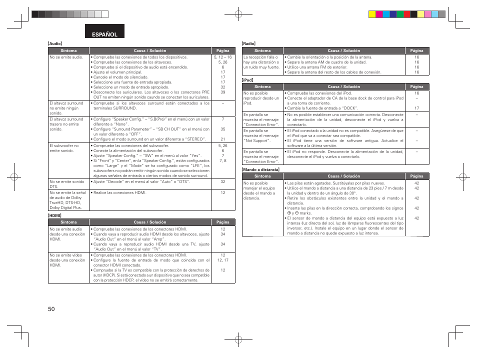 Denon AVR-391 User Manual | Page 53 / 68
