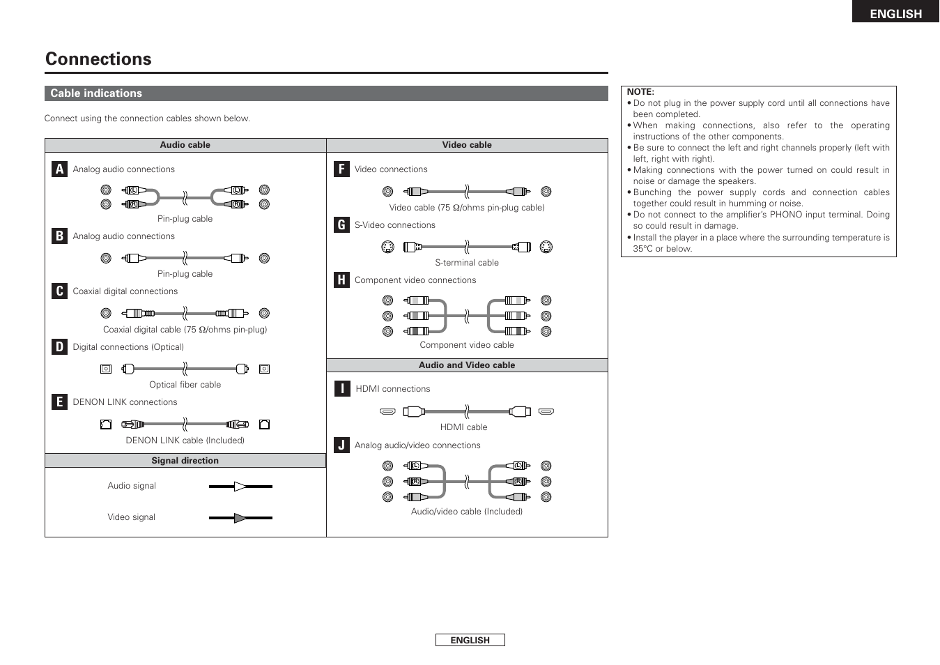 Connections | Denon DVD-2930CI User Manual | Page 11 / 52