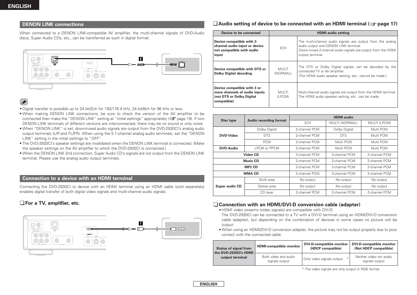 English | Denon DVD-2930CI User Manual | Page 14 / 52