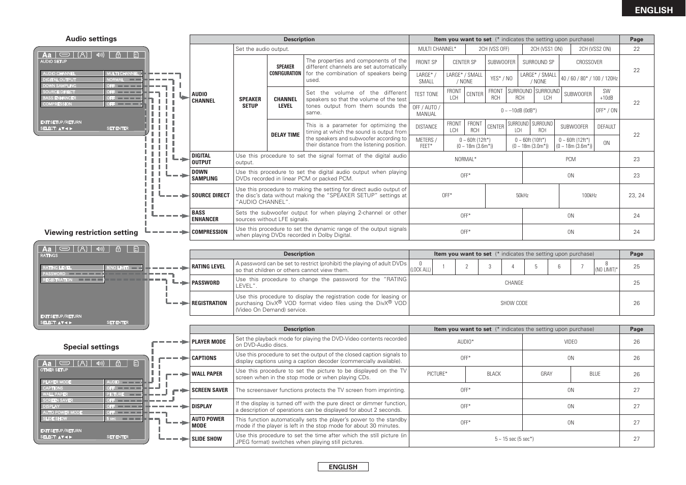 English | Denon DVD-2930CI User Manual | Page 17 / 52