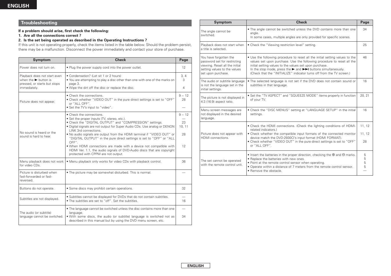 English, Troubleshooting | Denon DVD-2930CI User Manual | Page 50 / 52