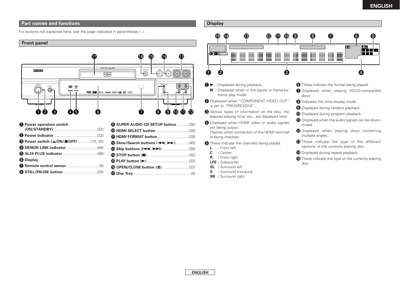 Denon DVD-2930CI User Manual | Page 9 / 52