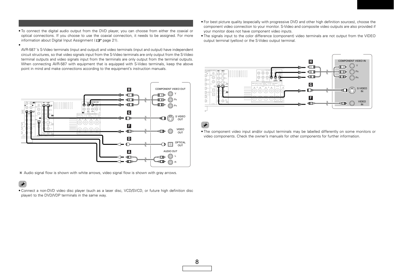 English, Connecting a dvd player and monitor | Denon AVR-587 User Manual | Page 11 / 60