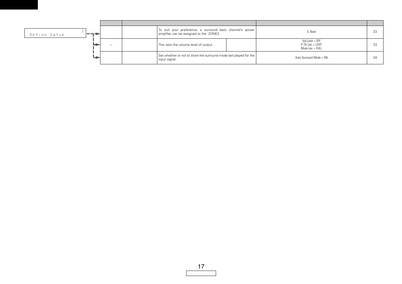 Denon AVR-587 User Manual | Page 20 / 60