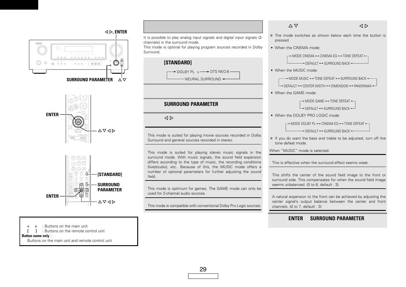 Denon AVR-587 User Manual | Page 32 / 60