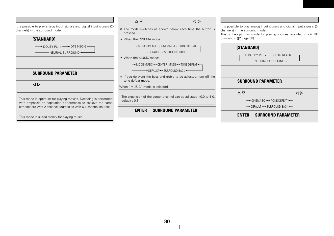 Denon AVR-587 User Manual | Page 33 / 60