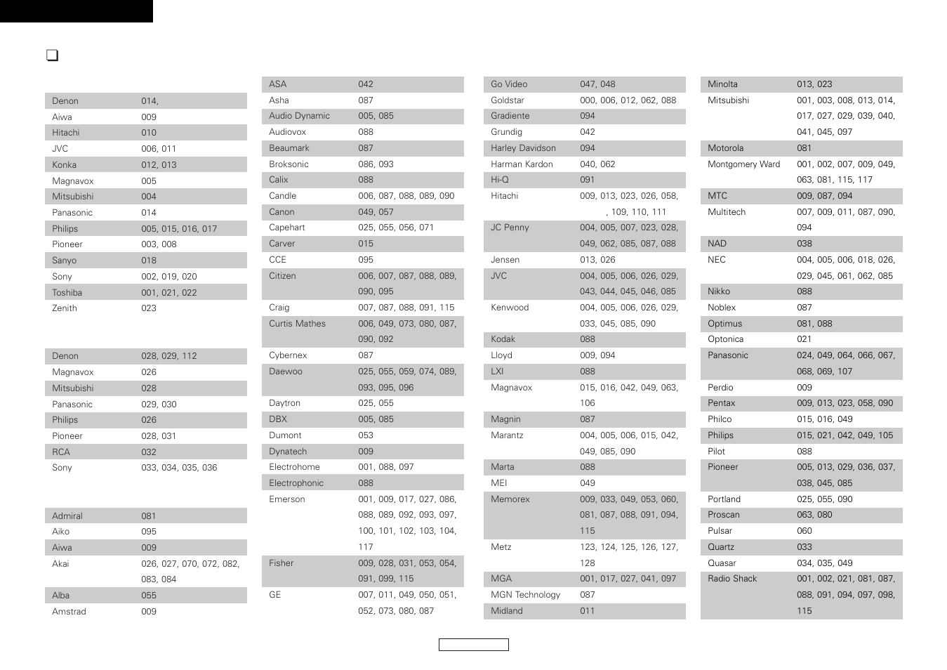 List of preset codes | Denon AVR-587 User Manual | Page 56 / 60