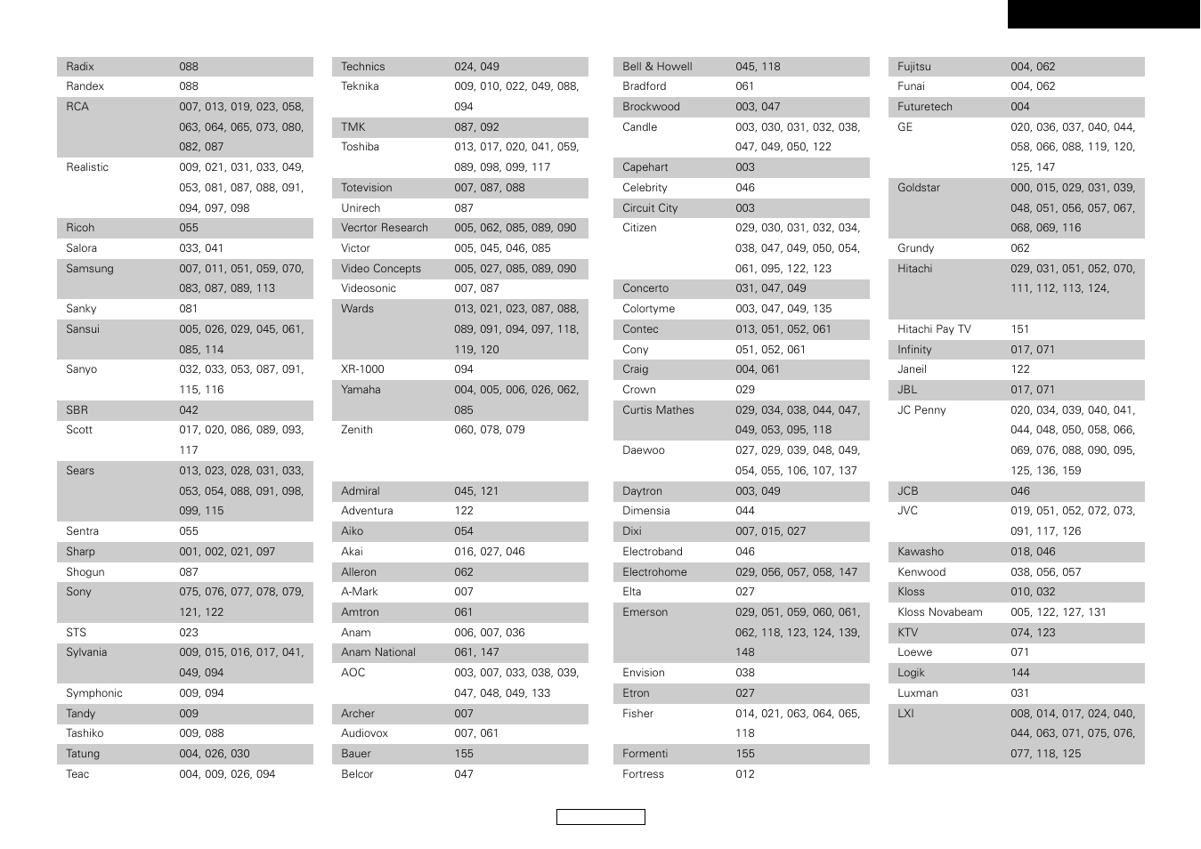 Denon AVR-587 User Manual | Page 57 / 60