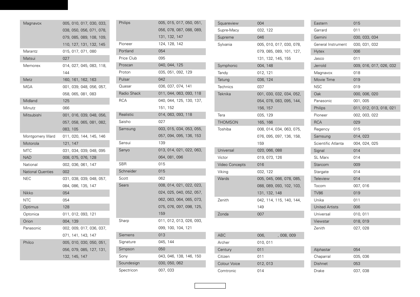 Denon AVR-587 User Manual | Page 58 / 60