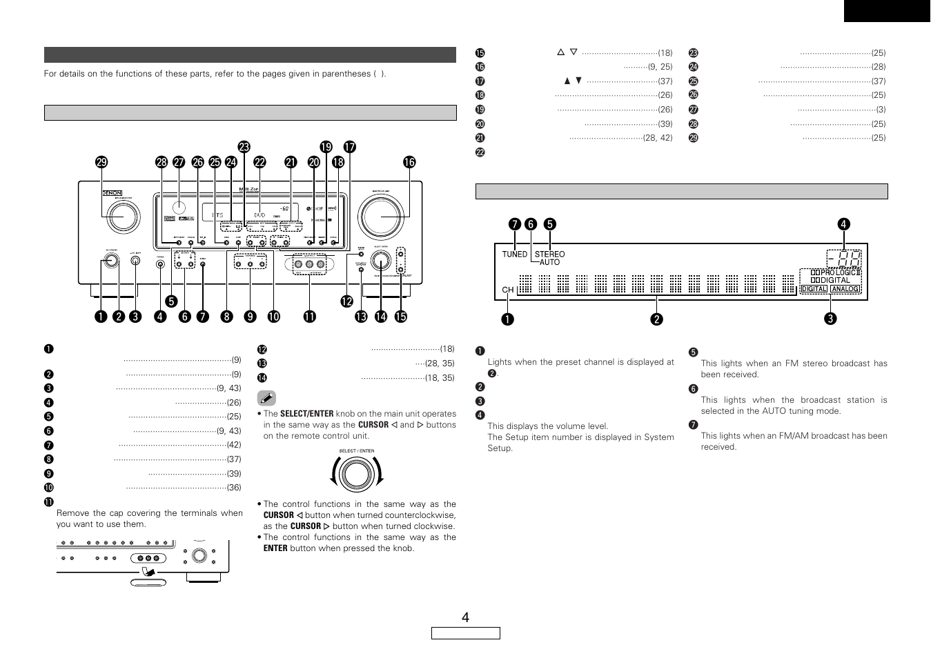 Denon AVR-587 User Manual | Page 7 / 60